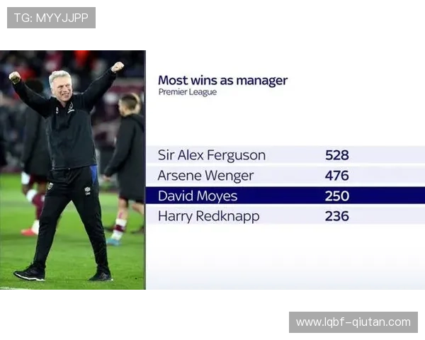 天空体育预测英超本周比赛走向及关键球员表现分析报告